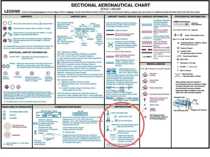 FAA Part 107 Test Question Walkthrough VFR Checkpoints The Legal Drone