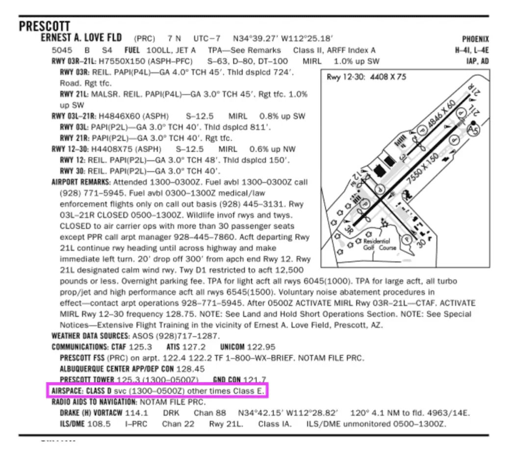 FAA Part 107 Test Question Walkthrough: Class D Airport with Part-Time ...